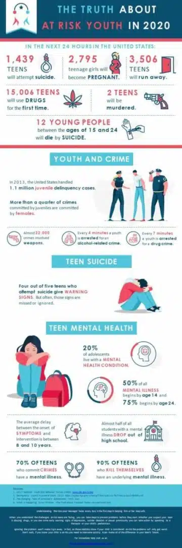 Infographic: The Truth About At-Risk Youth in 2020