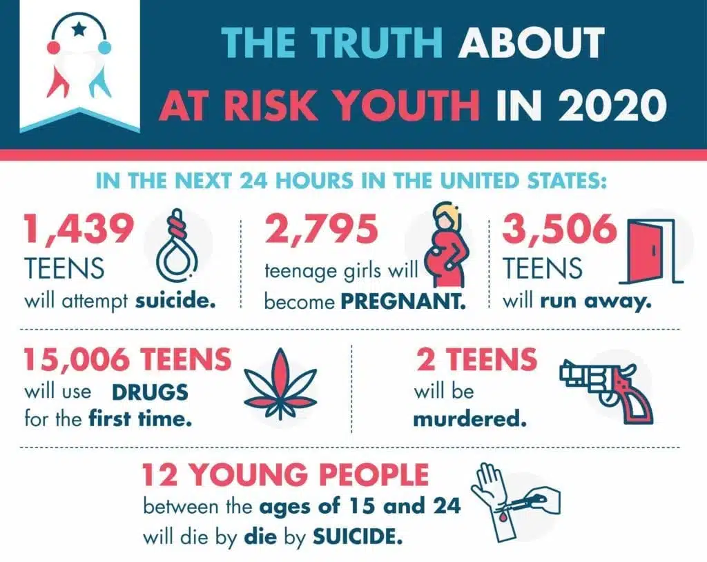 [Infographic] At Risk Youth Statistics in 2020