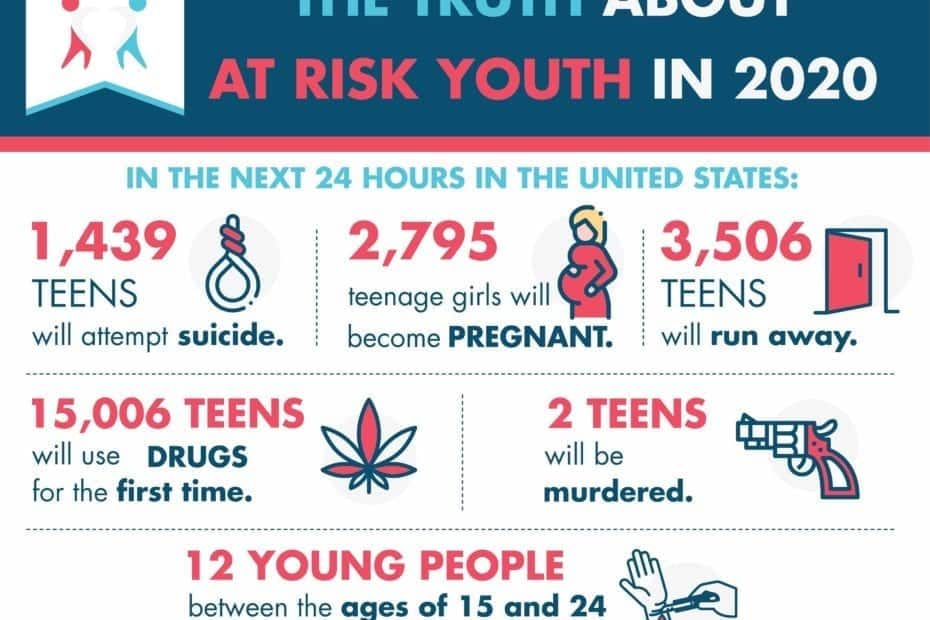 [Infographic] At Risk Youth Statistics in 2020