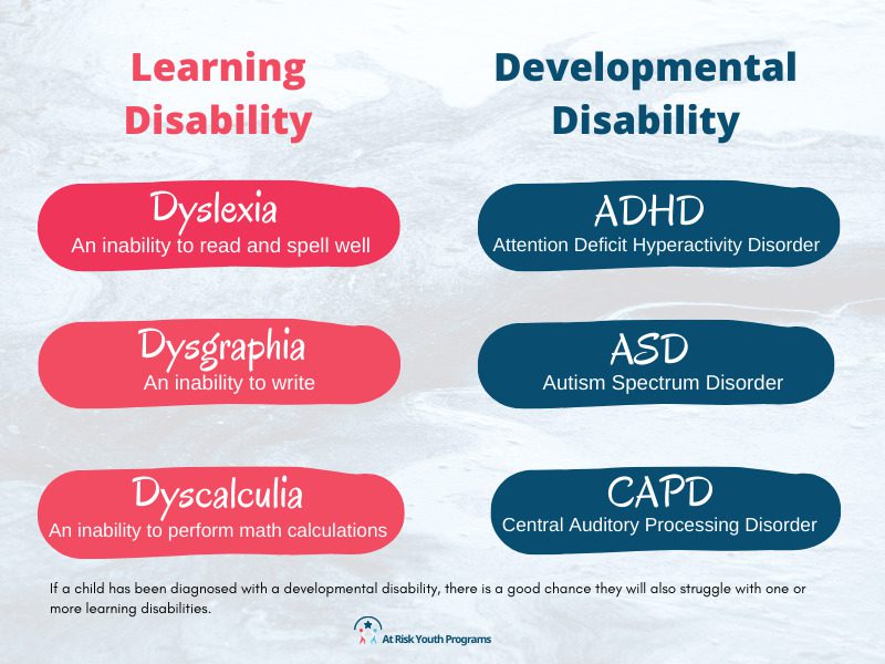 Learning Disabilities And Teen Mental Health A Closer Look At Risk 