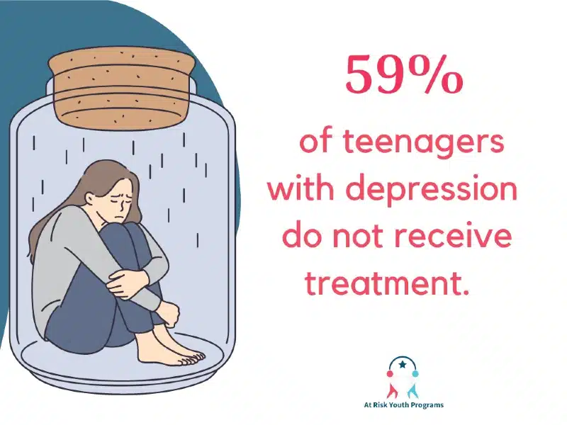 teenagers with depression