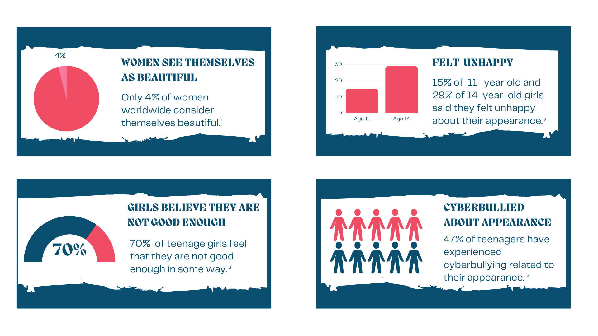 2023 Girl & Women Self Esteem Statistics