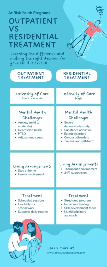 Outpatient-vs-Residential-Treatment-Comparison-Youth-Programs-Infographic